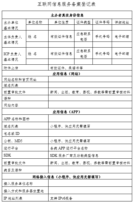 China App ICP Registration Form